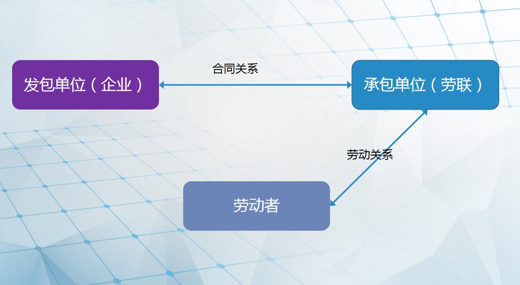 臨時(shí)工輸送